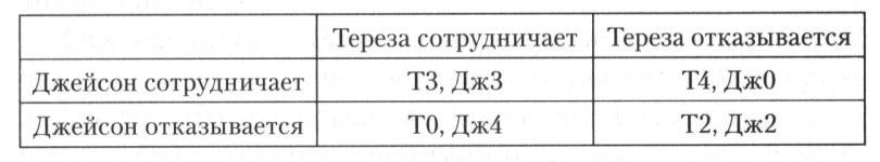 Гнев Тиамат - table_1.jpg