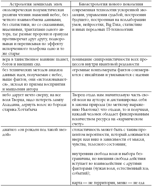 Биоастрология. Современный учебник астрологии нового поколения - i_005.png