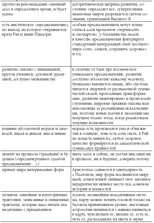 Биоастрология. Современный учебник астрологии нового поколения - i_006.png