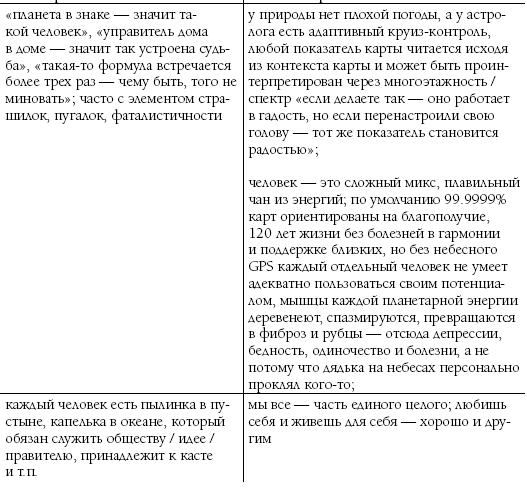 Биоастрология. Современный учебник астрологии нового поколения - i_007.png