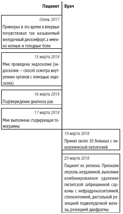 Служа другим. История врача-онколога, ставшего пациентом - i_002.jpg