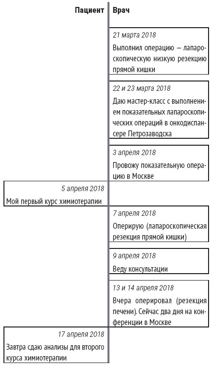 Служа другим. История врача-онколога, ставшего пациентом - i_003.jpg