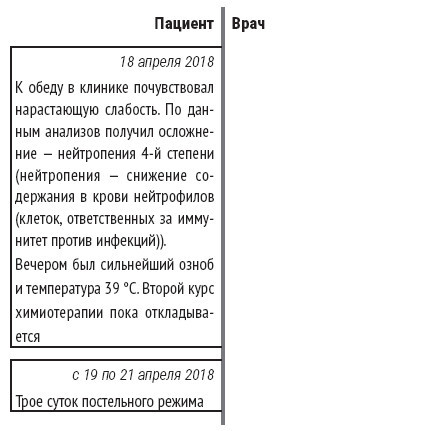 Служа другим. История врача-онколога, ставшего пациентом - i_004.jpg