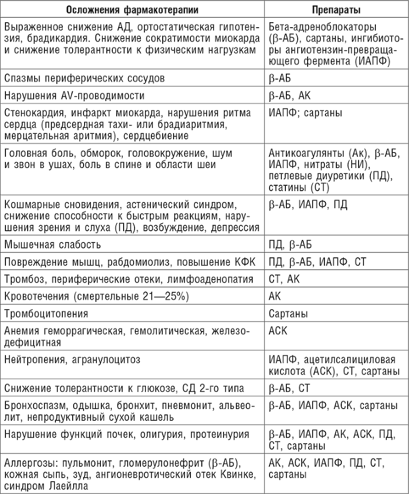 Фитотерапия при заболеваниях сердца. Травы жизни - i_001.png