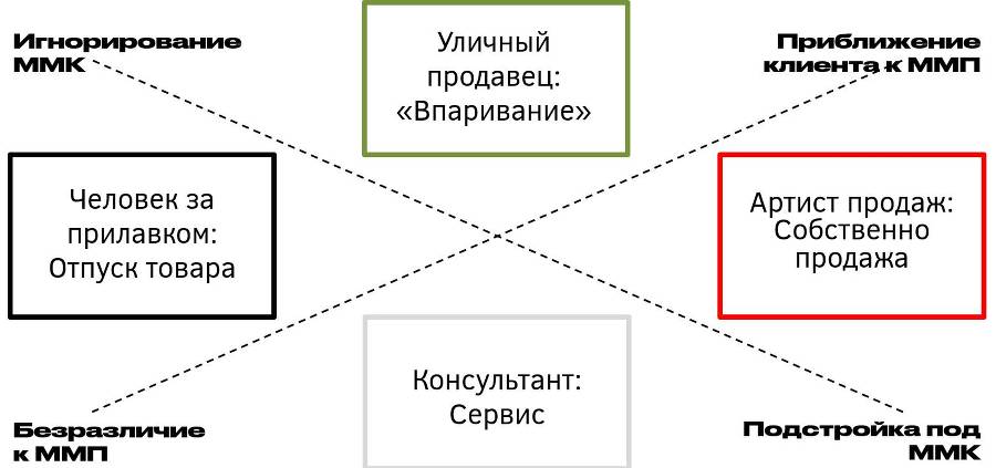 Главные фокусы продаж и обучения продавцов - _1.jpg