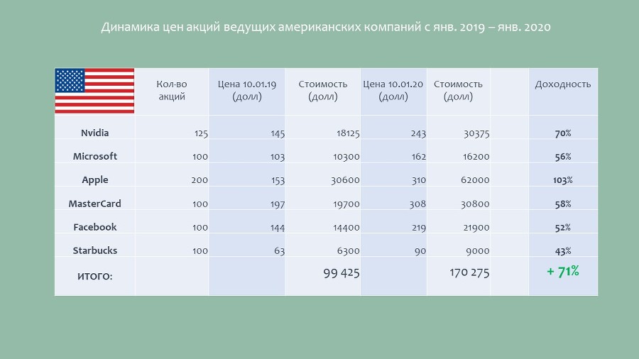 Инвестирование в акции. Практический курс - _0.jpg