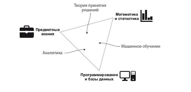 Data Science для карьериста - i_004.jpg