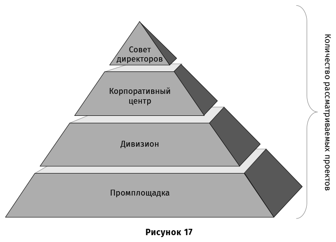 Финансовый менеджмент для практиков. Полный курс МВА по корпоративным финансам ведущих бизнес-школ мира - i_040.png