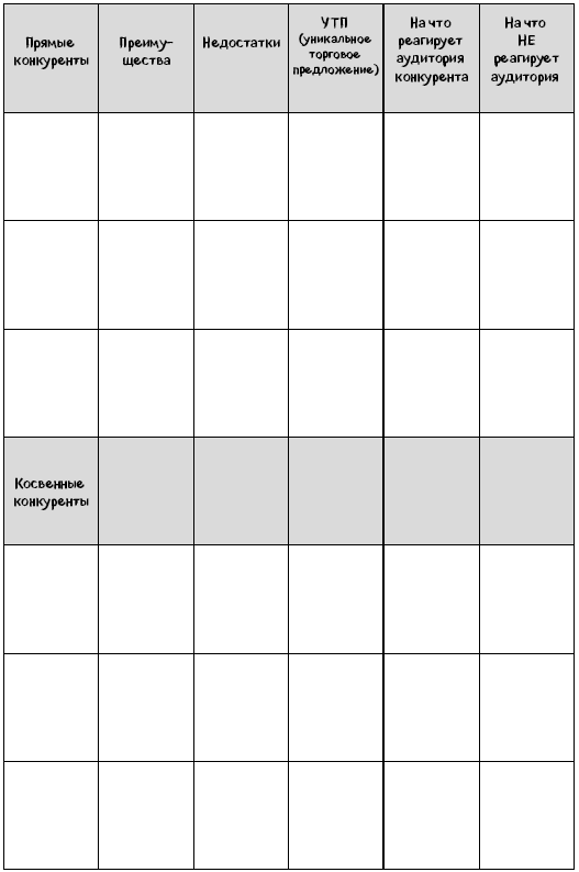 Пиши как художник. Как создавать цепляющие инстаграм-тексты - i_009.png