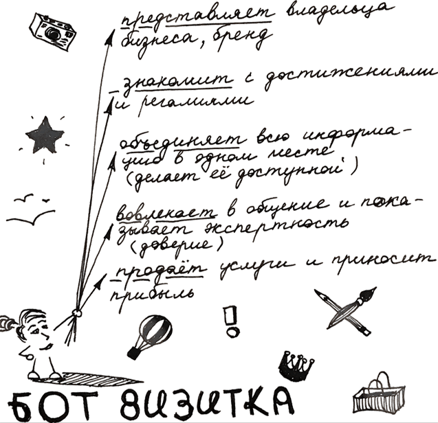 Мини-энциклопедия мессенджер-маркетинга от практиков - i_003.png
