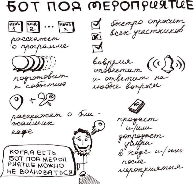 Мини-энциклопедия мессенджер-маркетинга от практиков - i_004.png