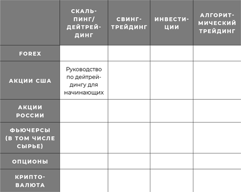 Руководство по дейтрейдингу для начинающих. Инструменты, торговые стратегии, психология - i_001.png