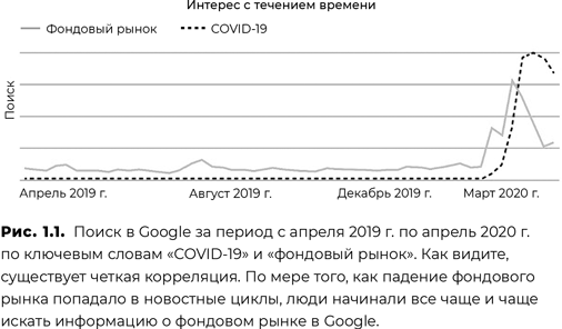 Руководство по дейтрейдингу для начинающих. Инструменты, торговые стратегии, психология - i_002.png