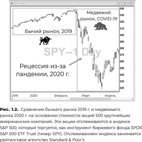 Руководство по дейтрейдингу для начинающих. Инструменты, торговые стратегии, психология - i_003.png