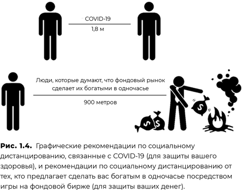 Руководство по дейтрейдингу для начинающих. Инструменты, торговые стратегии, психология - i_006.png
