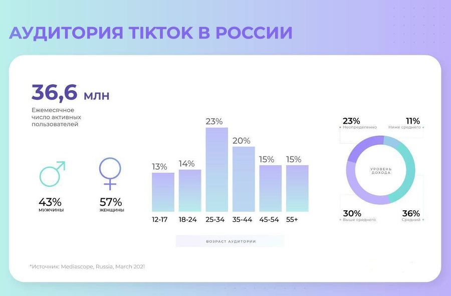 Бизнес в Telegram: канал XXI века - _0.jpg