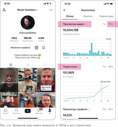 TikTok без танцев. Снимай, продавай, зарабатывай - i_006.jpg
