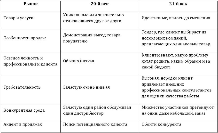 Стратегии лучших b2b продавцов - _0.jpg