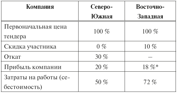 Экономическая теория взяток - i_001.png