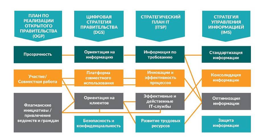 Цифровая трансформация государственного управления. Датацентричность и семантическая интероперабельность - _17.jpg