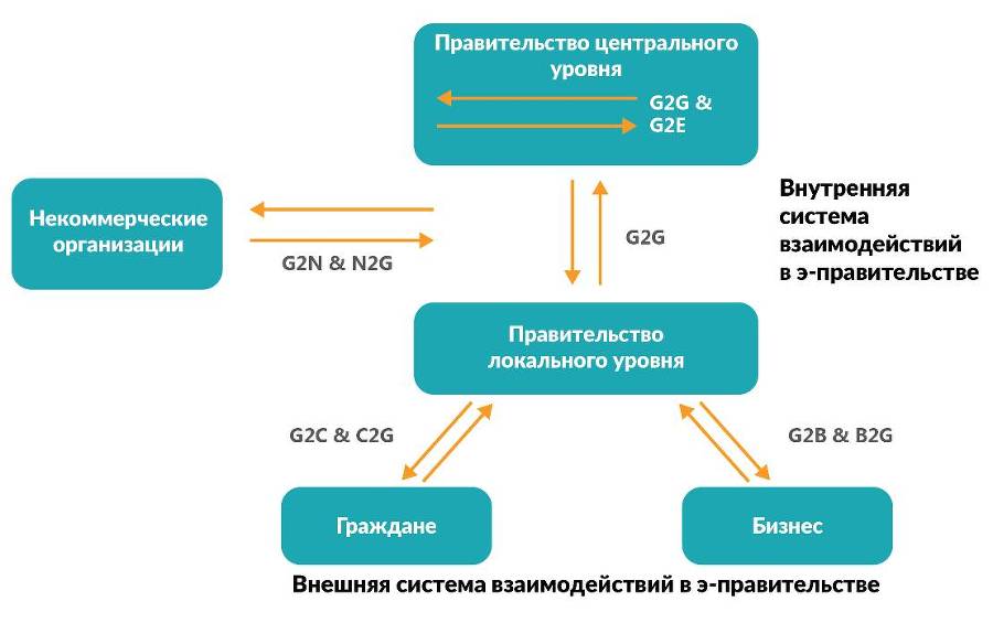 Цифровая трансформация государственного управления. Датацентричность и семантическая интероперабельность - _2.jpg