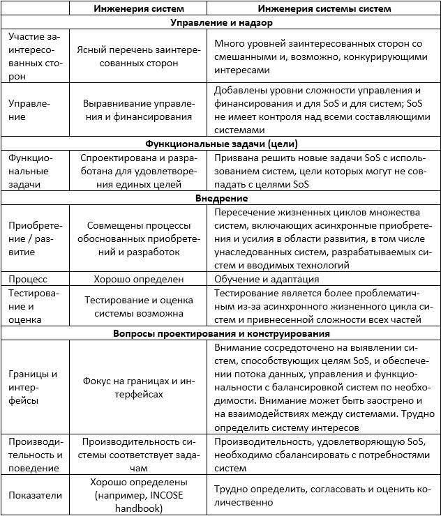 Цифровая трансформация государственного управления. Датацентричность и семантическая интероперабельность - _38.jpg