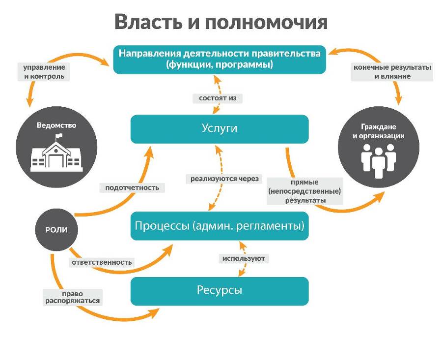 Цифровая трансформация государственного управления. Датацентричность и семантическая интероперабельность - _4.jpg