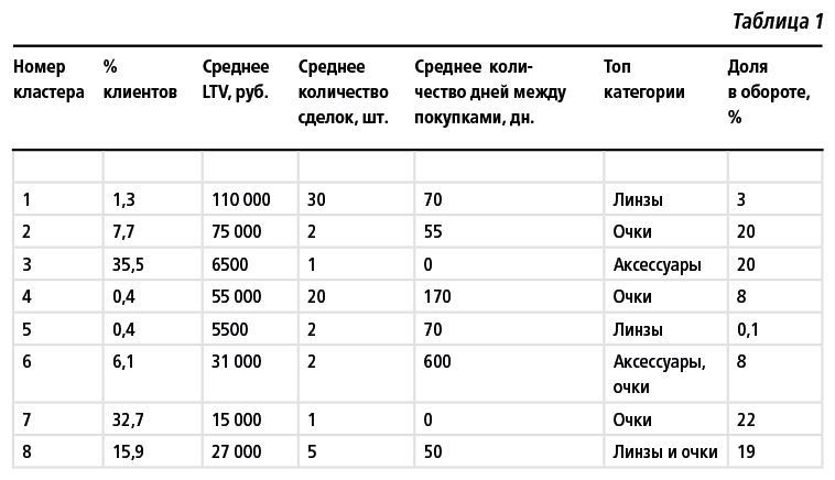 Найден более быстрый маршрут. Применение карт путешествия потребителя для повышения продаж и лояльности. Теперь и в B2B - i_002.jpg