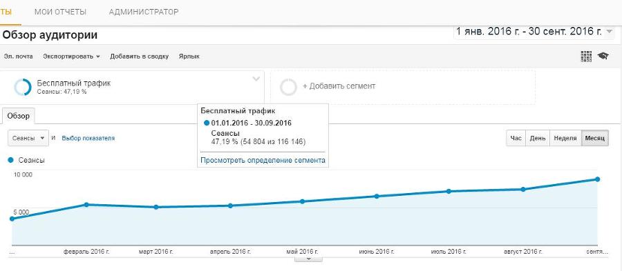 SEO интернет-магазина - _0.jpg