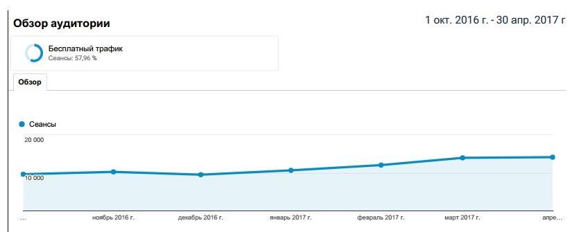 SEO интернет-магазина - _1.jpg