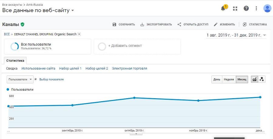 SEO интернет-магазина - _3.jpg