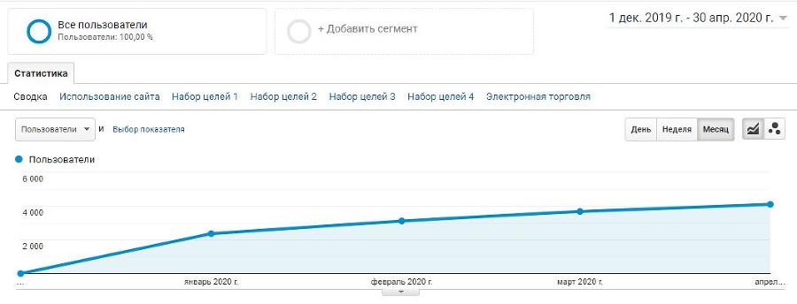 SEO интернет-магазина - _4.jpg