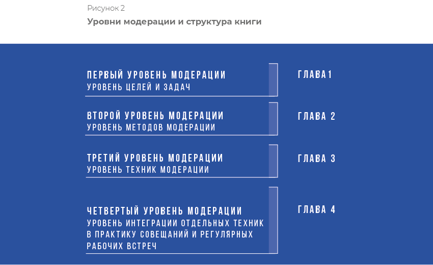 Ведущий к цели. Практический курс для модераторов и фасилитаторов - i_003.png