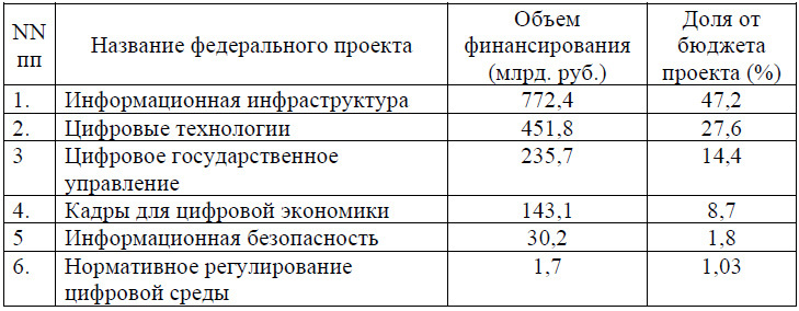 Ситуационные центры развития как интеграторы государственного управления в саморазвивающихся полисубъектных средах - i_006.jpg