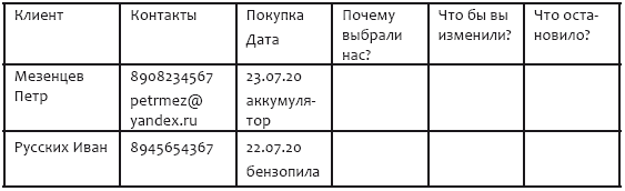 Отдел продаж от хаоса до системы за 60 дней - i_003.png