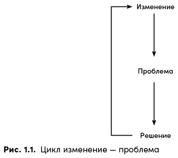 Управление жизненным циклом компании. Как организации растут, развиваются и умирают и что с этим делать - i_002.png