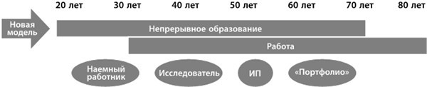 50 мифов о карьере. Как избавиться от стереотипов, взять курс на движение вперед и найти работу мечты - i_003.jpg