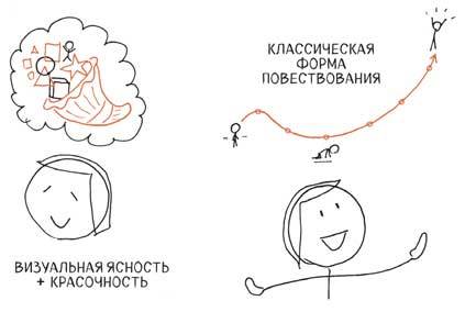 Сокрушительный питч в стиле поп-ап. Экспресс-подход к созданию презентации, которая продает, вдохновляет и поражает - i_003.jpg