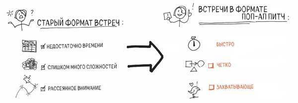 Сокрушительный питч в стиле поп-ап. Экспресс-подход к созданию презентации, которая продает, вдохновляет и поражает - i_007.jpg