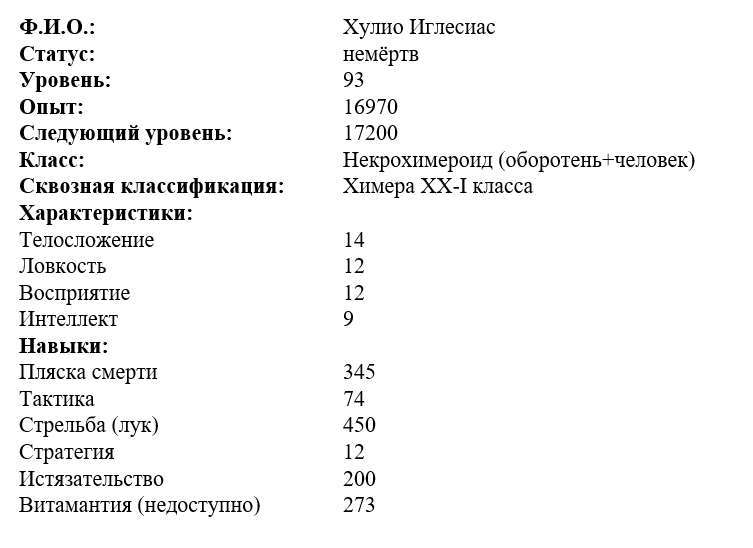 Опытный некромант (СИ) - _ee7b17bc8e0a90ba2406fe1f14bfea71