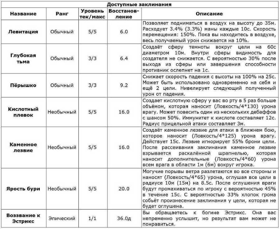 Перо Демиурга. Том I (СИ) - i013_AAUl4A.jpg