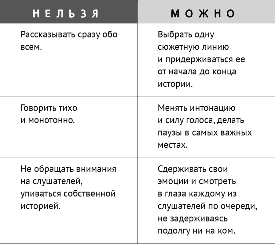 Говори красиво, выступай легко. Простые правила публичных выступлений - i_008.png