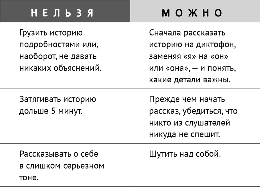 Говори красиво, выступай легко. Простые правила публичных выступлений - i_014.png