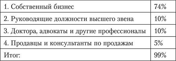 Найди свой путь к богатству. Как достигнуть финансового успеха и процветания - i_002.jpg