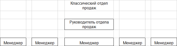 Best Manager – Лучший руководитель отдела продаж - i_001.png