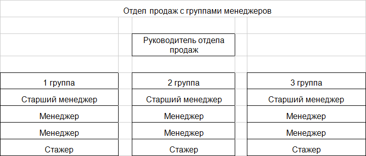 Best Manager – Лучший руководитель отдела продаж - i_002.png