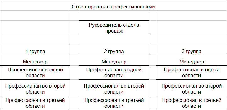 Best Manager – Лучший руководитель отдела продаж - i_003.png
