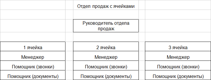 Best Manager – Лучший руководитель отдела продаж - i_004.png