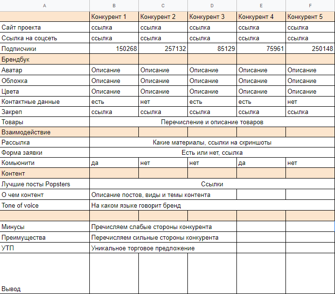 SMM handbook – полное руководство по продвижению в соцсетях - i_023.png