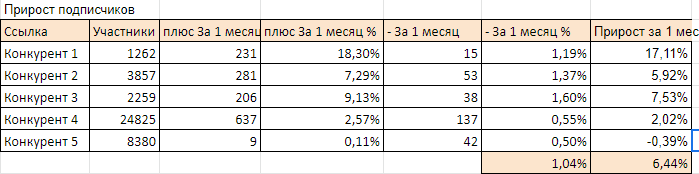 SMM handbook – полное руководство по продвижению в соцсетях - i_025.png